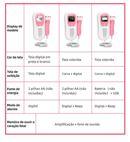 Doppler Detector de Batimento Cardíaco do Bebê - BabySound